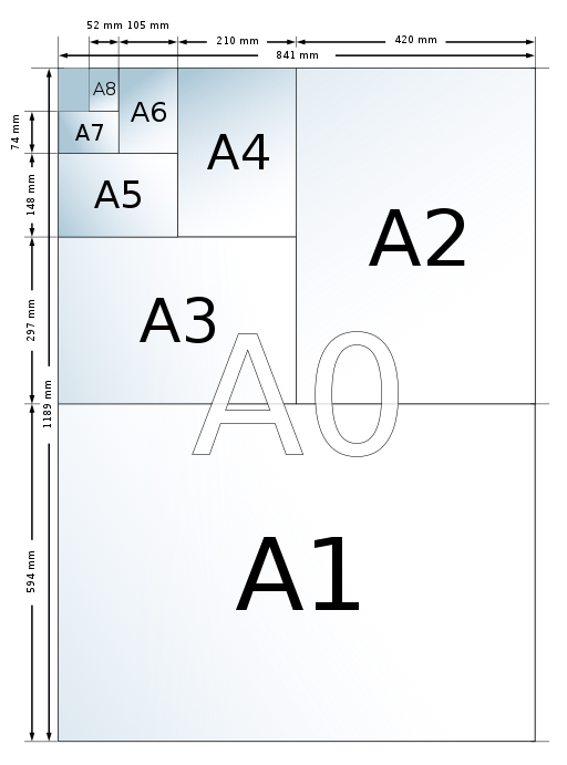 Poster Sizes